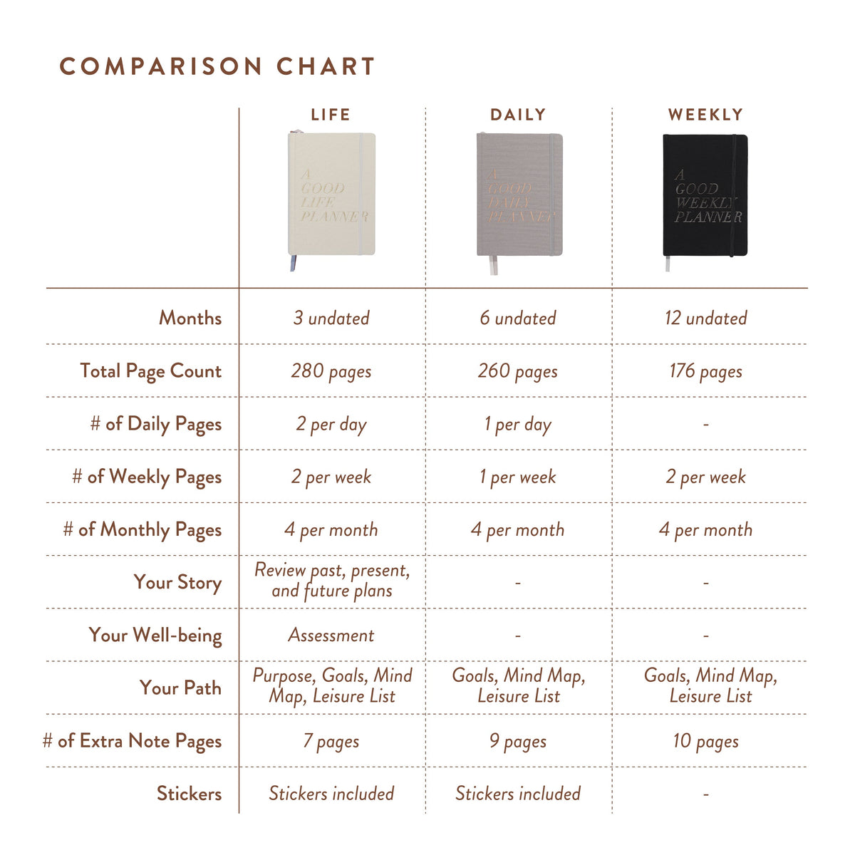 A Good Daily Planner (6-months undated)